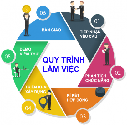 Thiết kế website tại huyện Ý Yên Nam Định
